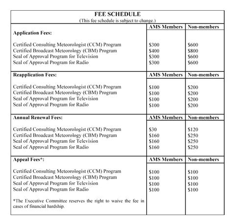 Schedules and fees